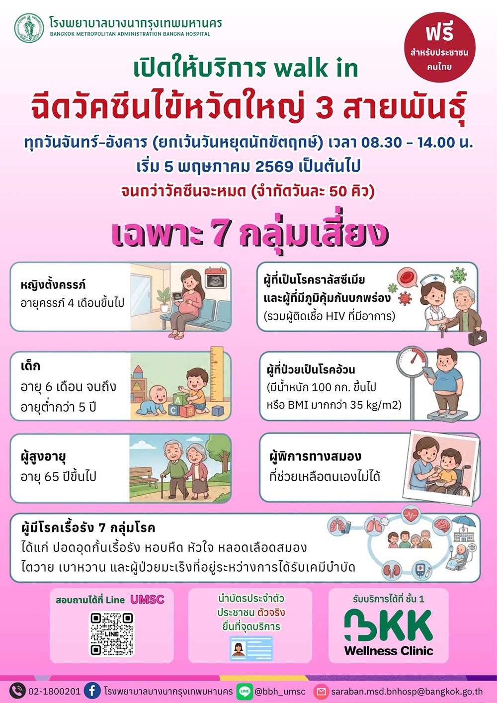 โรงพยาบาลบางนา