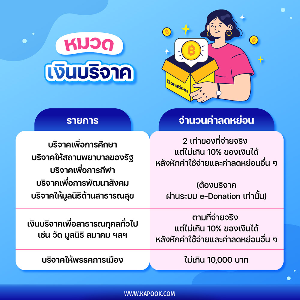 หมวดเงินบริจาค