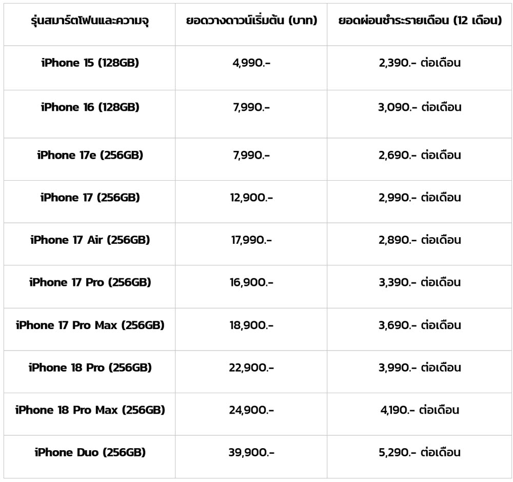 ตารางผ่อน iPhone