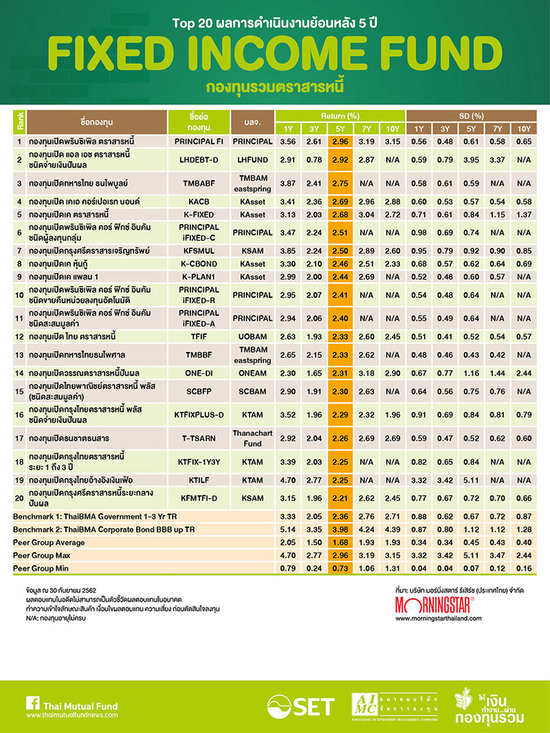 กองทุนรวม