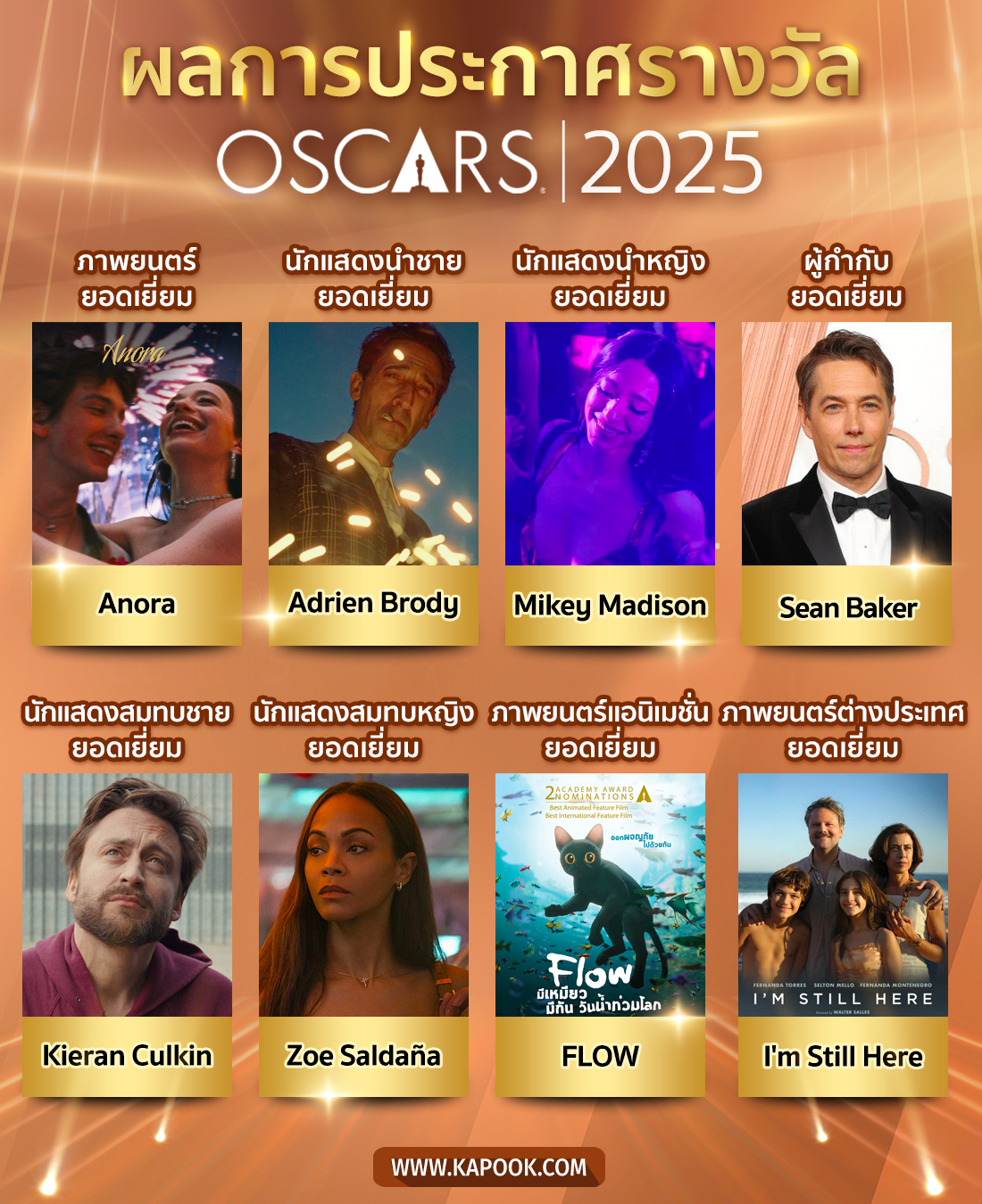 ออสการ์ 2025 ผลรางวัล Oscars 2025