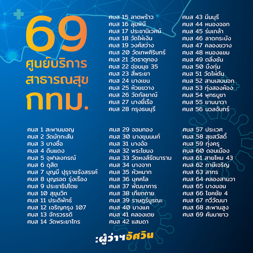 ฉีดวัคซีนเข็ม 3