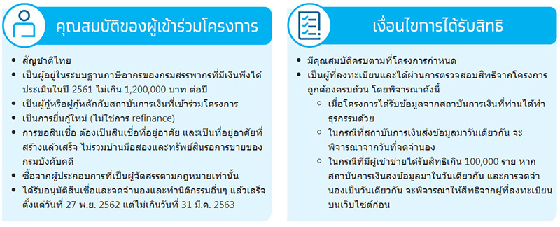 บ้านดีมีดาวน์