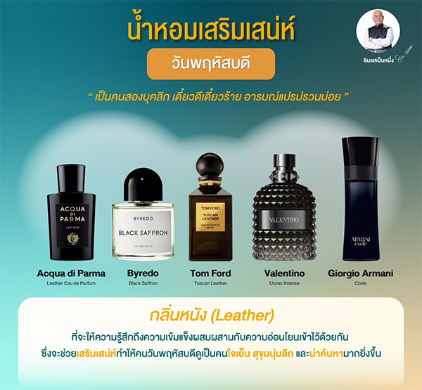 น้ำหอมเสริมดวงตามวันเกิด