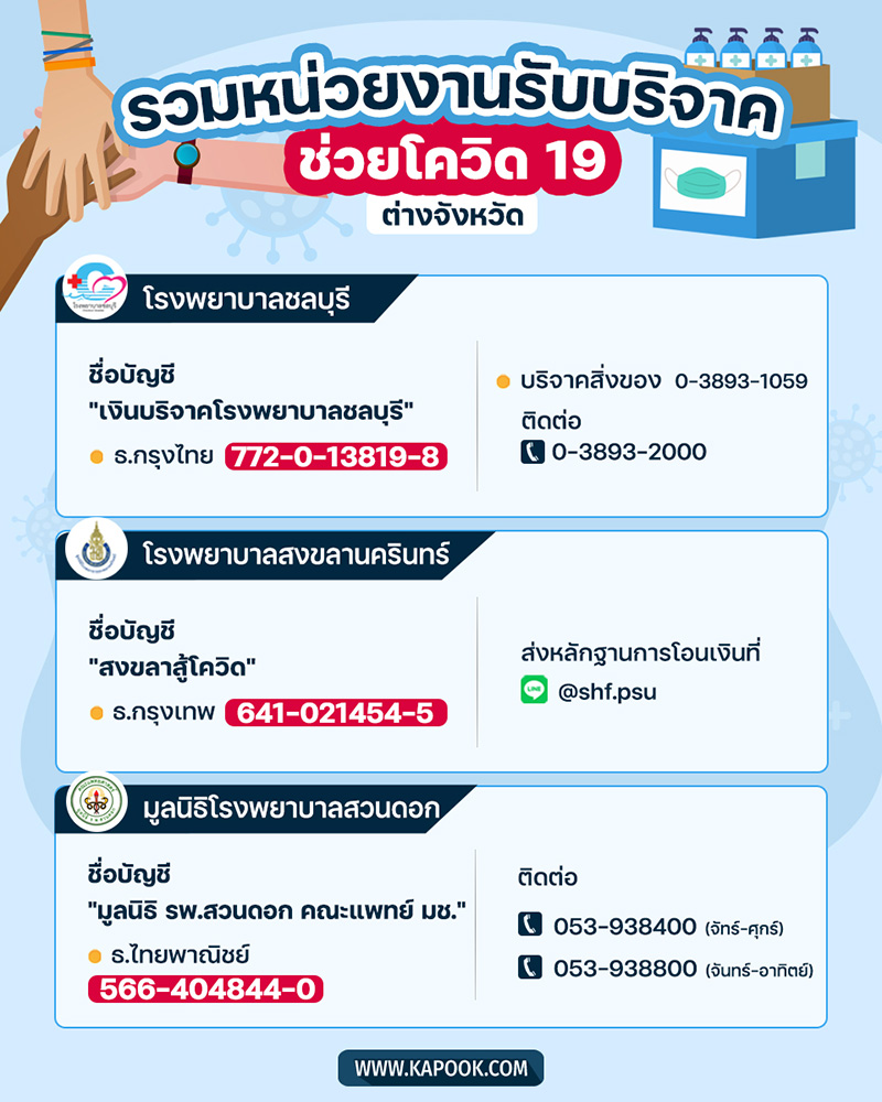 หน่วยงานรับบริจาคเงินและสิ่งของ