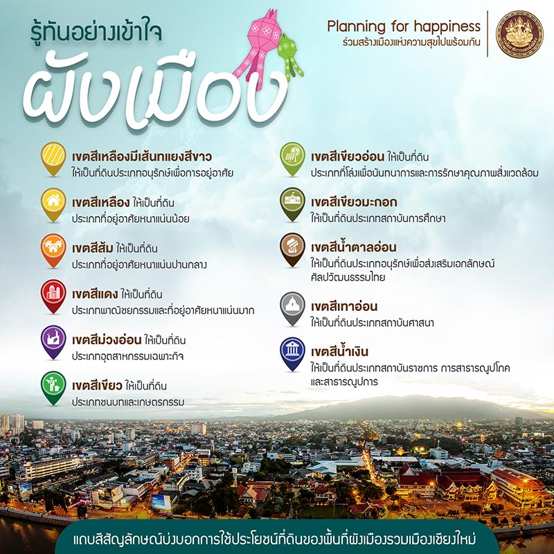 สีผังเมือง เชียงใหม่