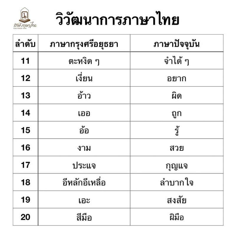 ภาษาไทย