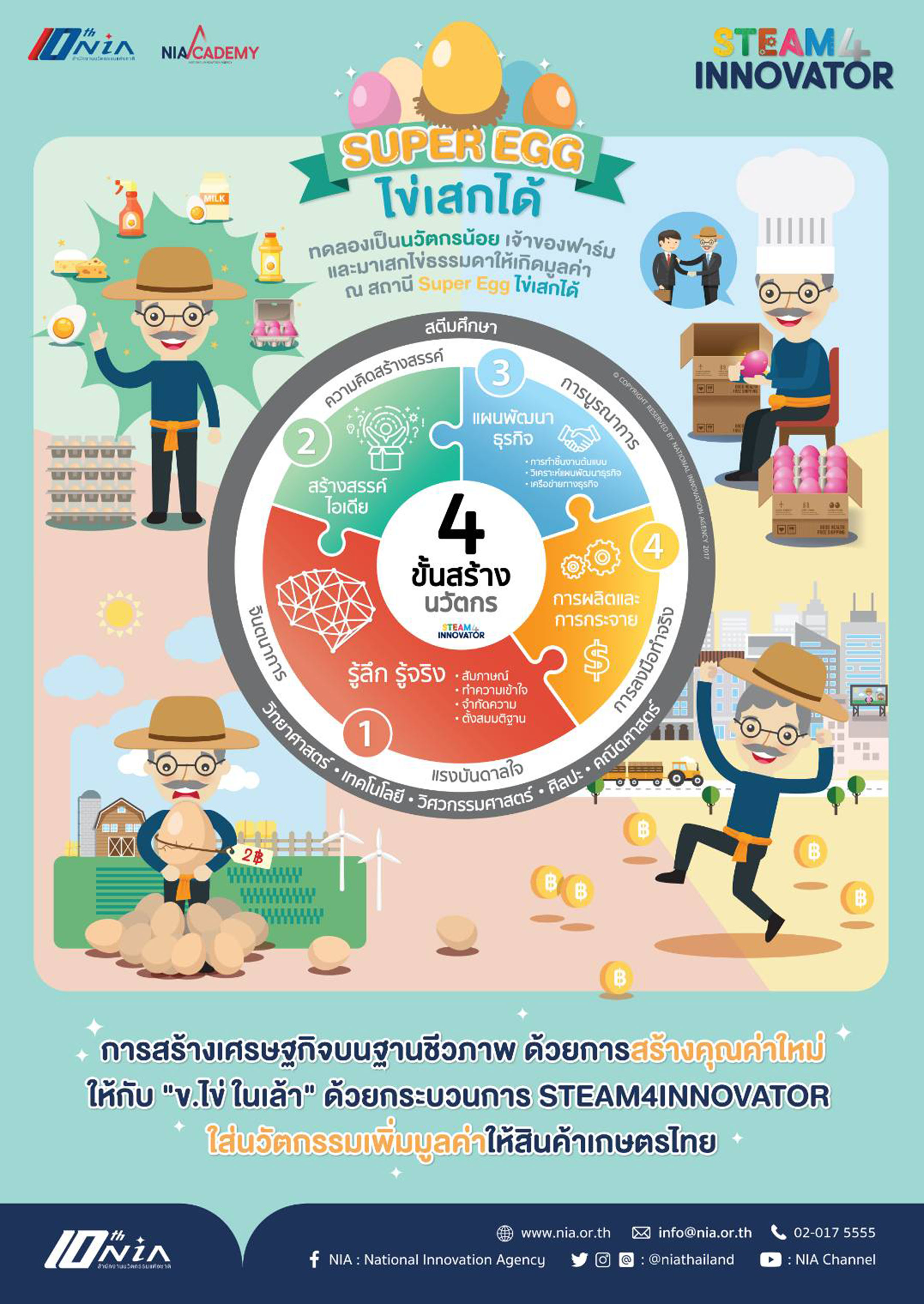 วันเด็กแห่งชาติ 2563