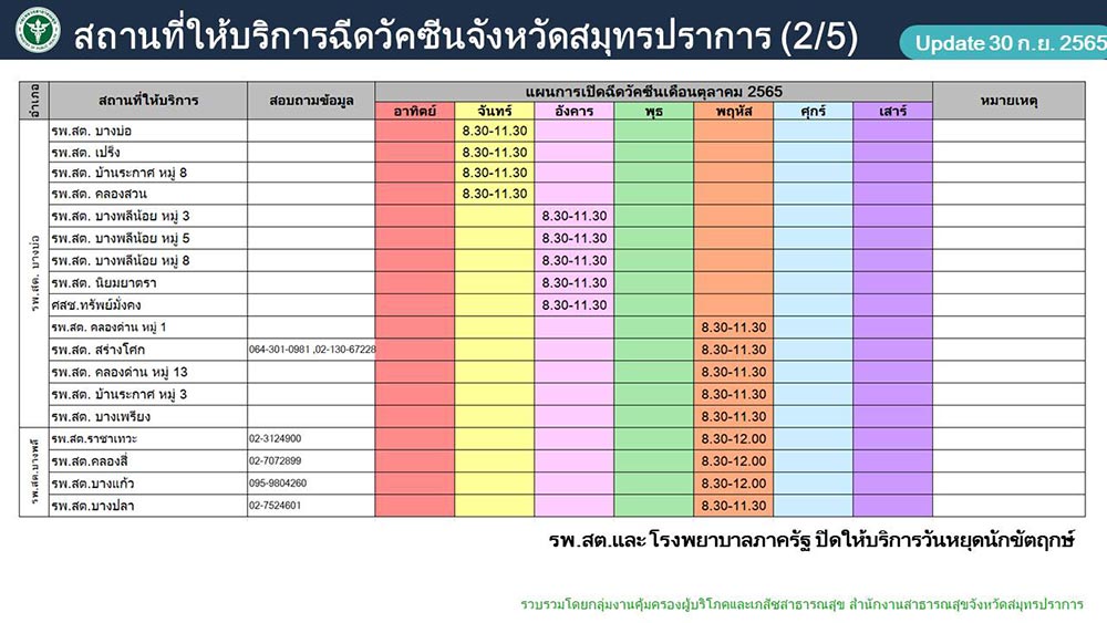 รวมจุดบริการฉีดวัคซีนจังหวัดสมุทรปราการ เดือนตุลาคม 2565