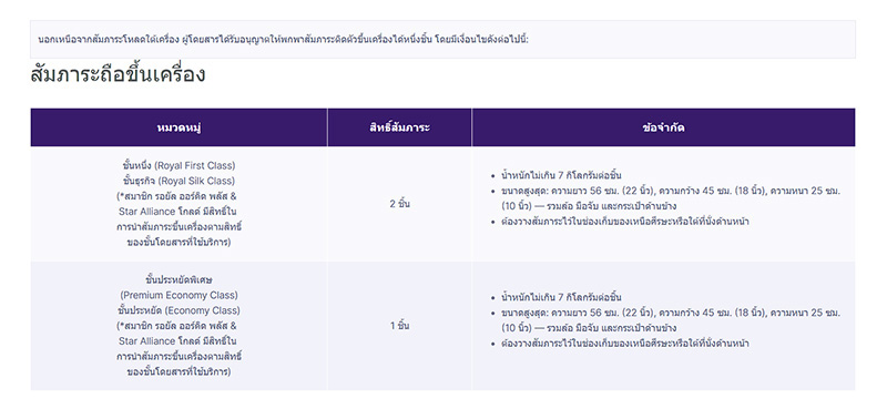 กระเป๋าเดินทาง 20 นิ้ว ถือขึ้นเครื่อง