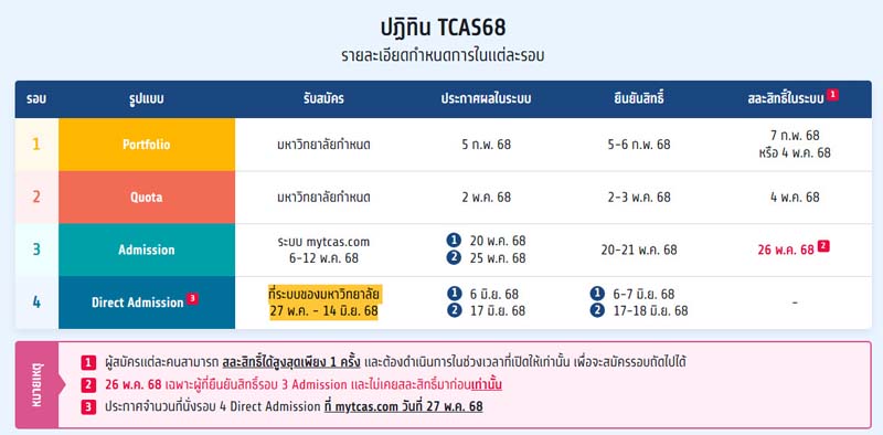 ปฎิทิน TCAS68