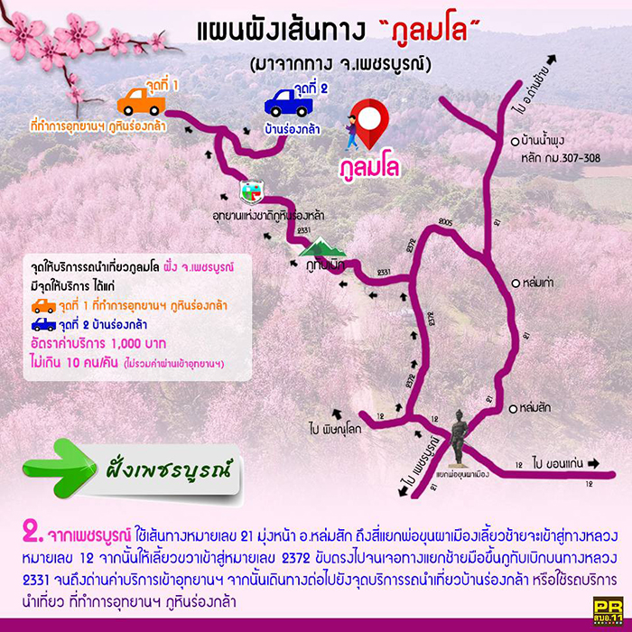 ภูลมโล 2569 การเดินทาง