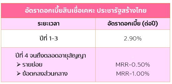 สินเชื่อบ้าน
