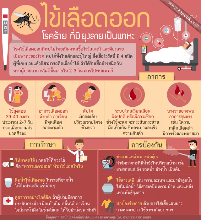 โรคที่เกิดจากยุง