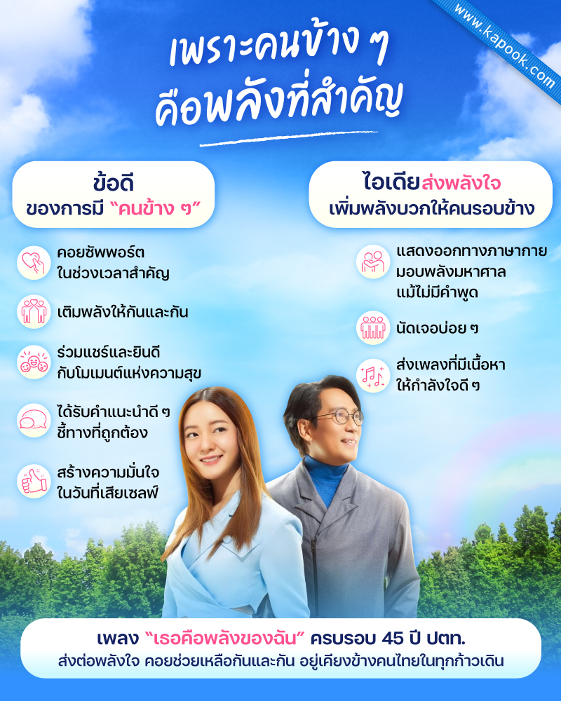 วิธีการให้กำลังใจ
