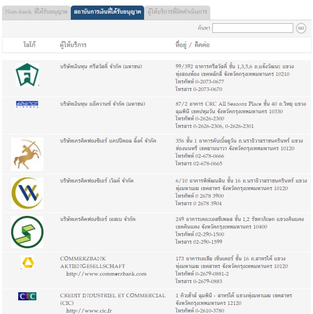 แอปกู้เงินถูกกฎหมาย