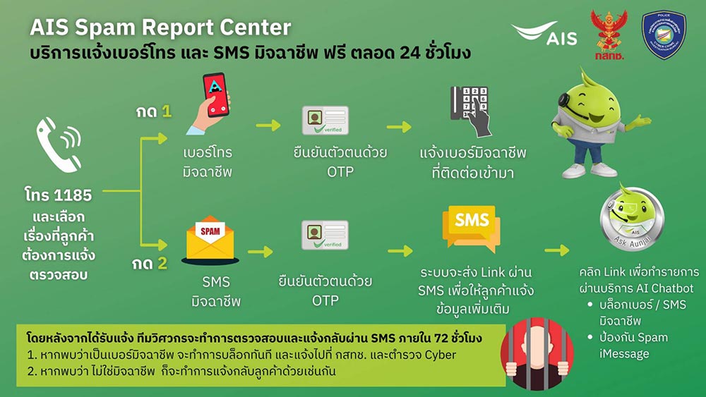 เบอร์คอลเซ็นเตอร์