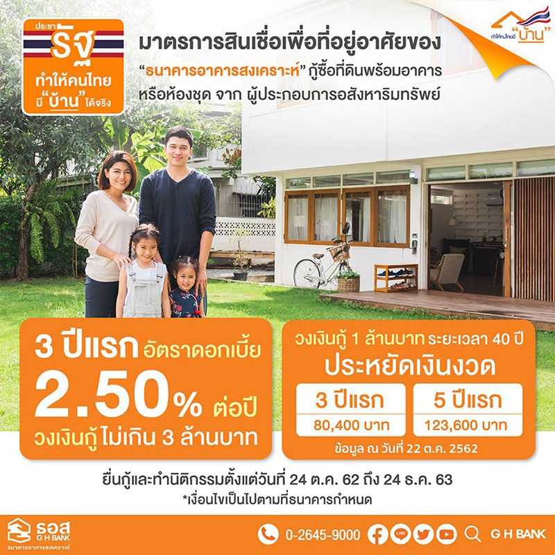 สินเชื่อบ้าน ธอส.