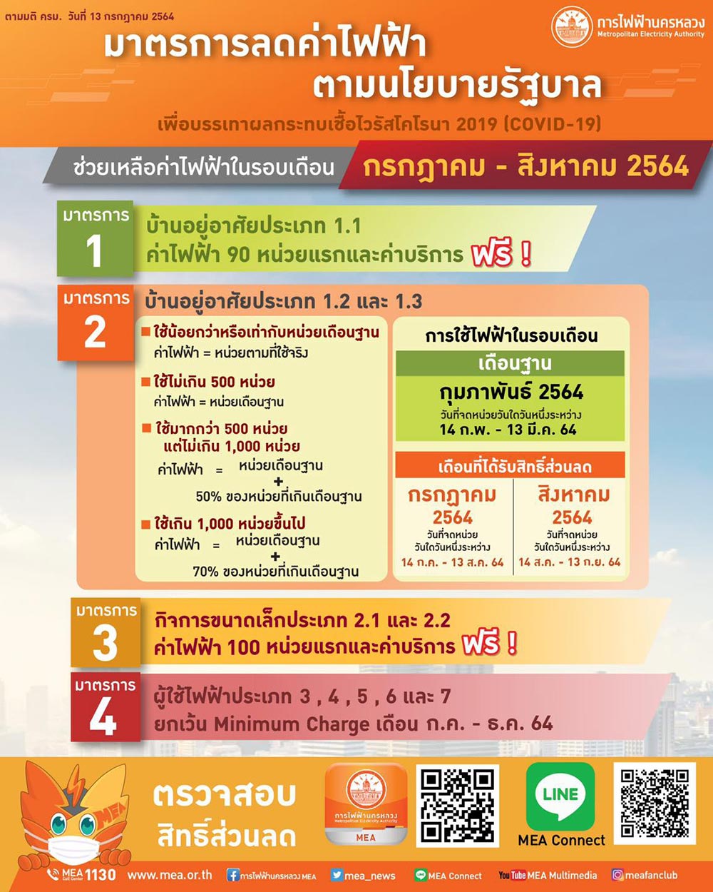 มาตรการลดค่าไฟฟ้า