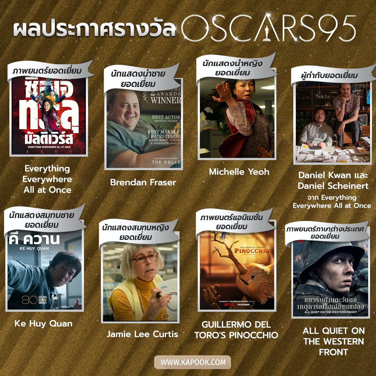 Oscars 2023