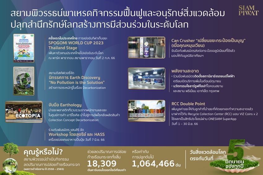 วันสิ่งแวดล้อมโลก 