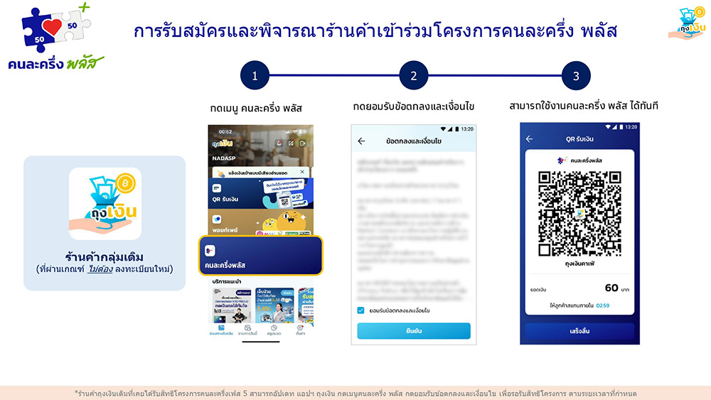 ร้านค้าเดิมสมัครคนละครึ่งพลัส