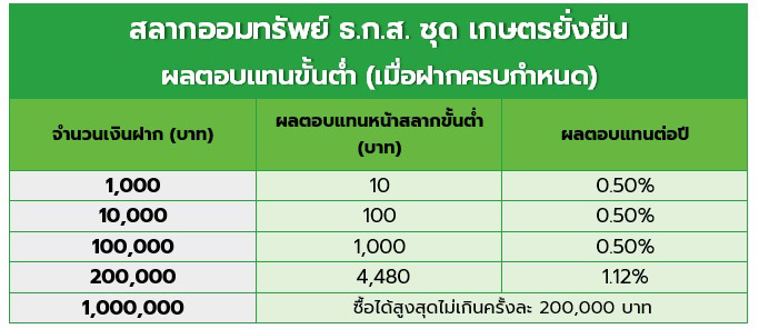 สลาก ธกส.