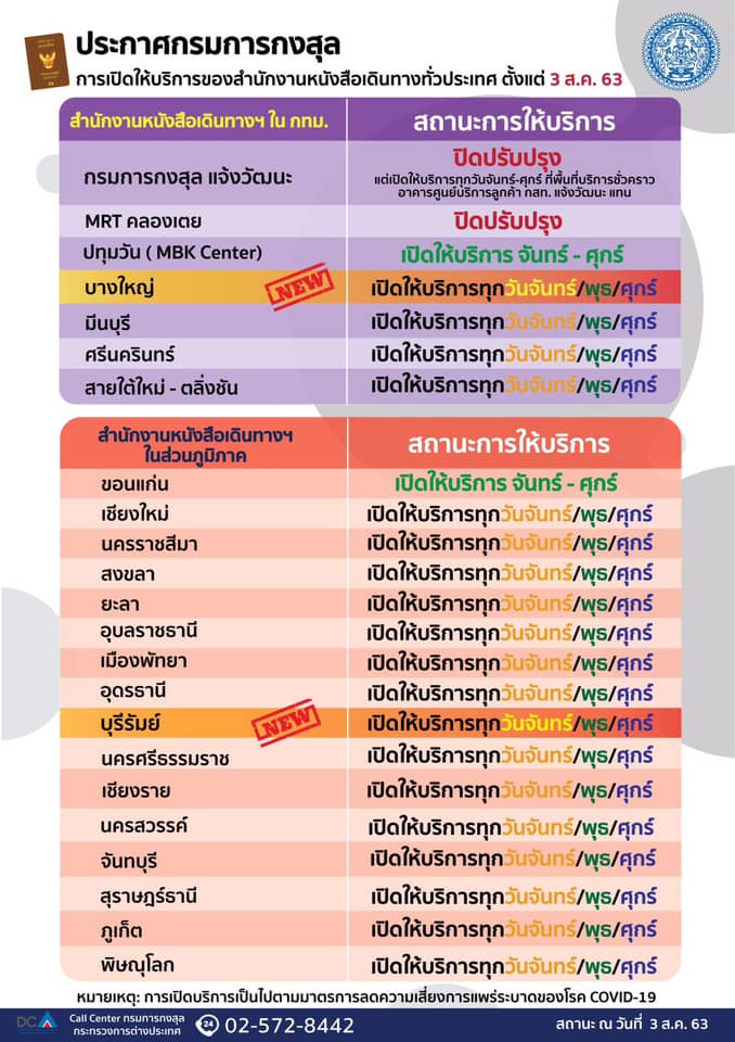 พาสปอร์ตใหม่