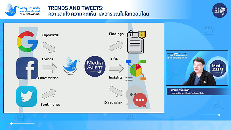 งานเสวนา Trends and Tweets