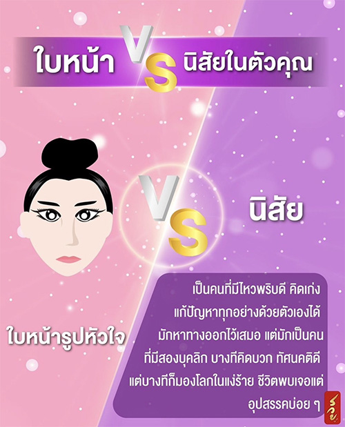 รูปหน้าบอกนิสัย