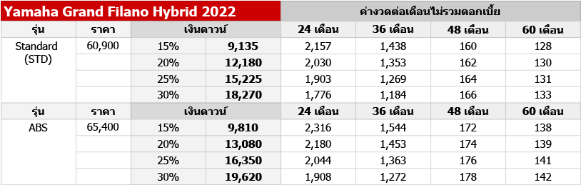 Yamaha Grand Filano Hybrid 2022