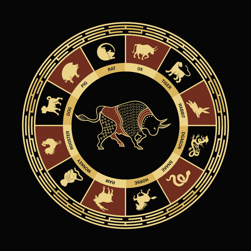 ดูดวง 2564