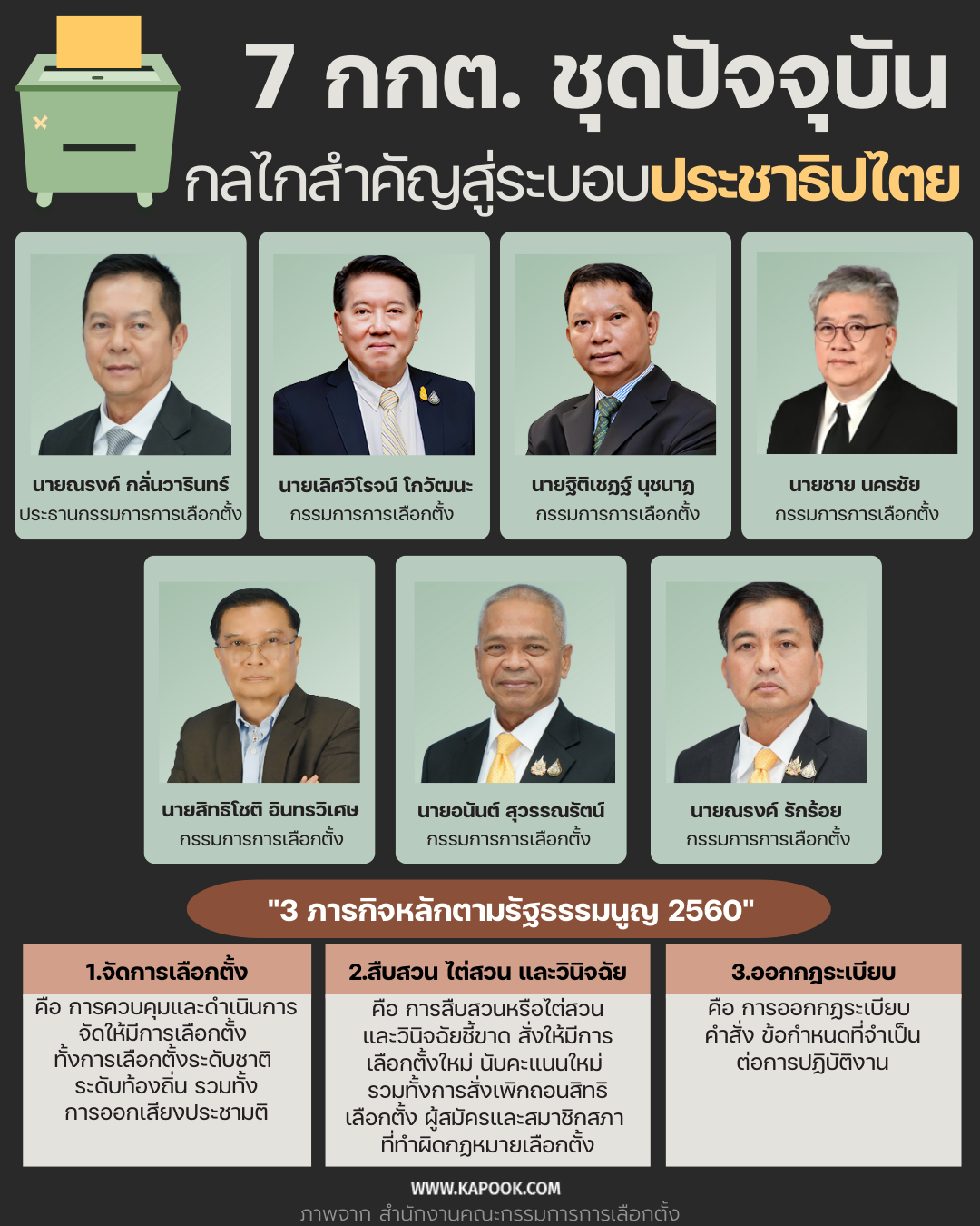 7 กกต. ชุดปัจจุบัน