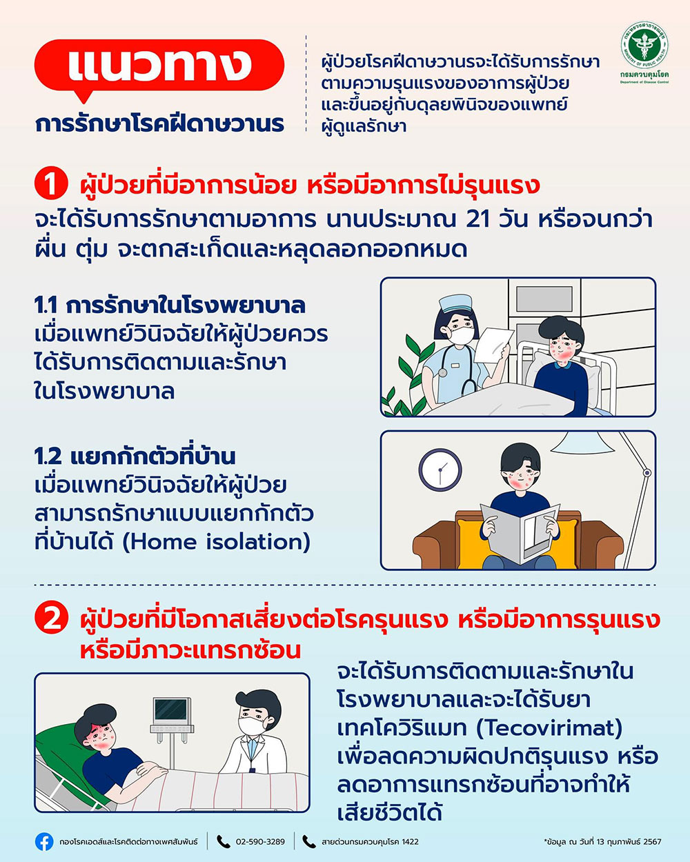 ฝีดาษลิง รักษายังไง