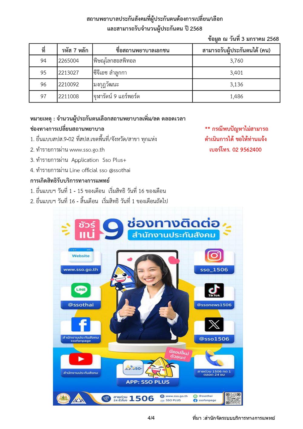 รายชื่อโรงพยาบาลประกันสังคม