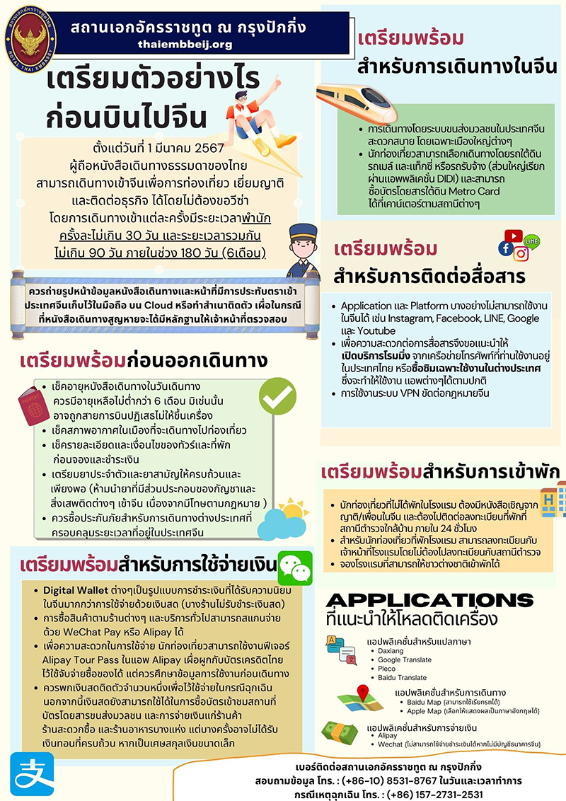 เตรียมตัวก่อนเที่ยวจีน