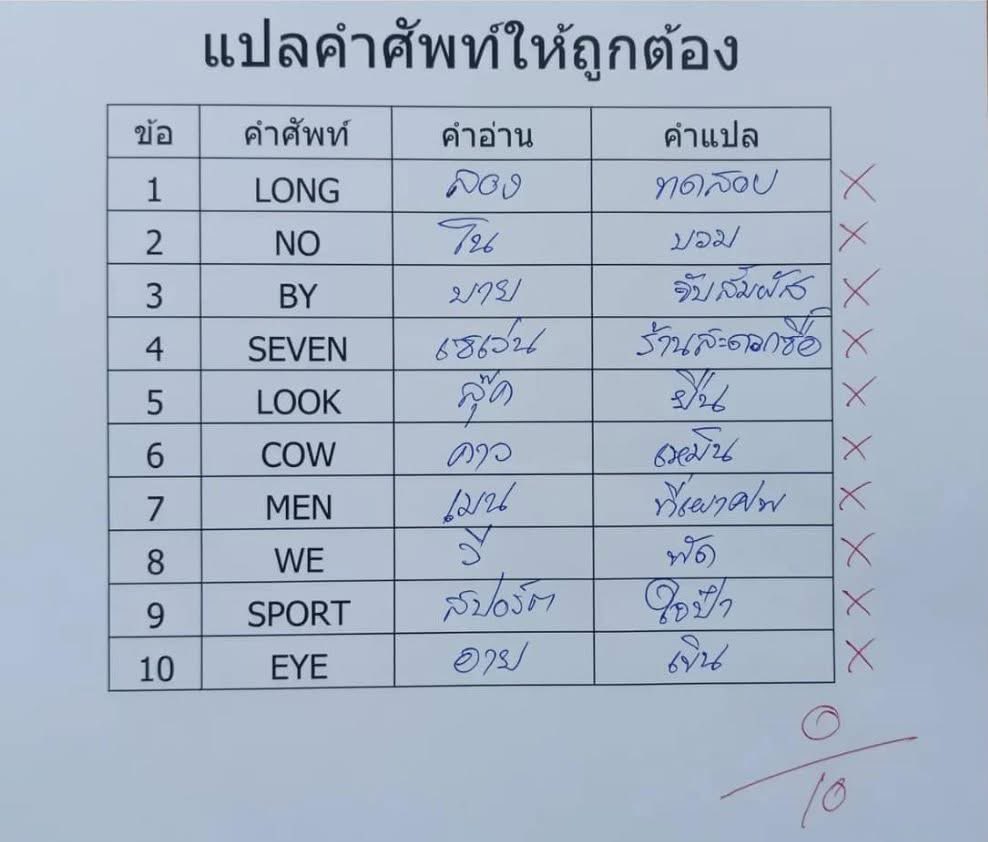 แปลคำศัพท์
