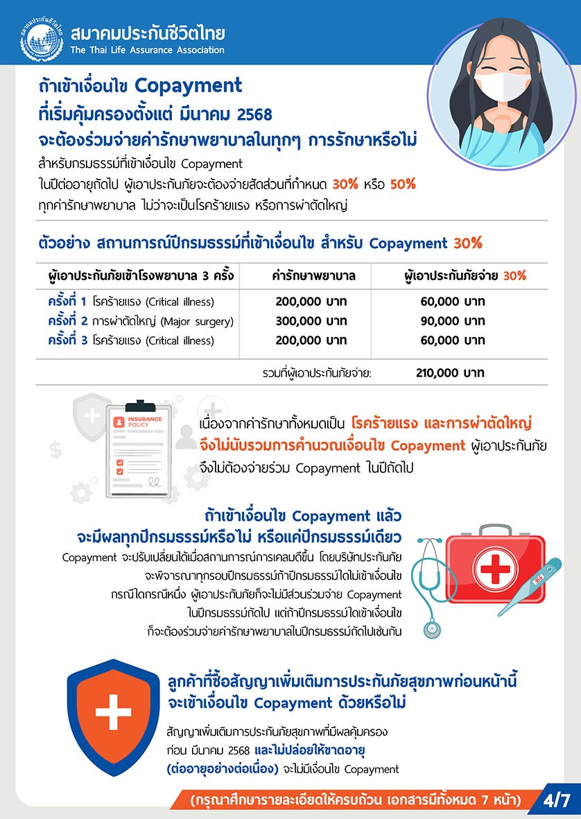 ประกันสุขภาพ copayment 2568