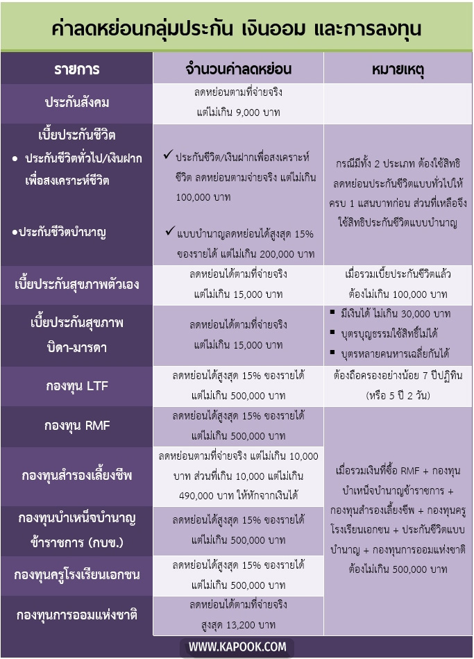 ลดหย่อนภาษี 2562