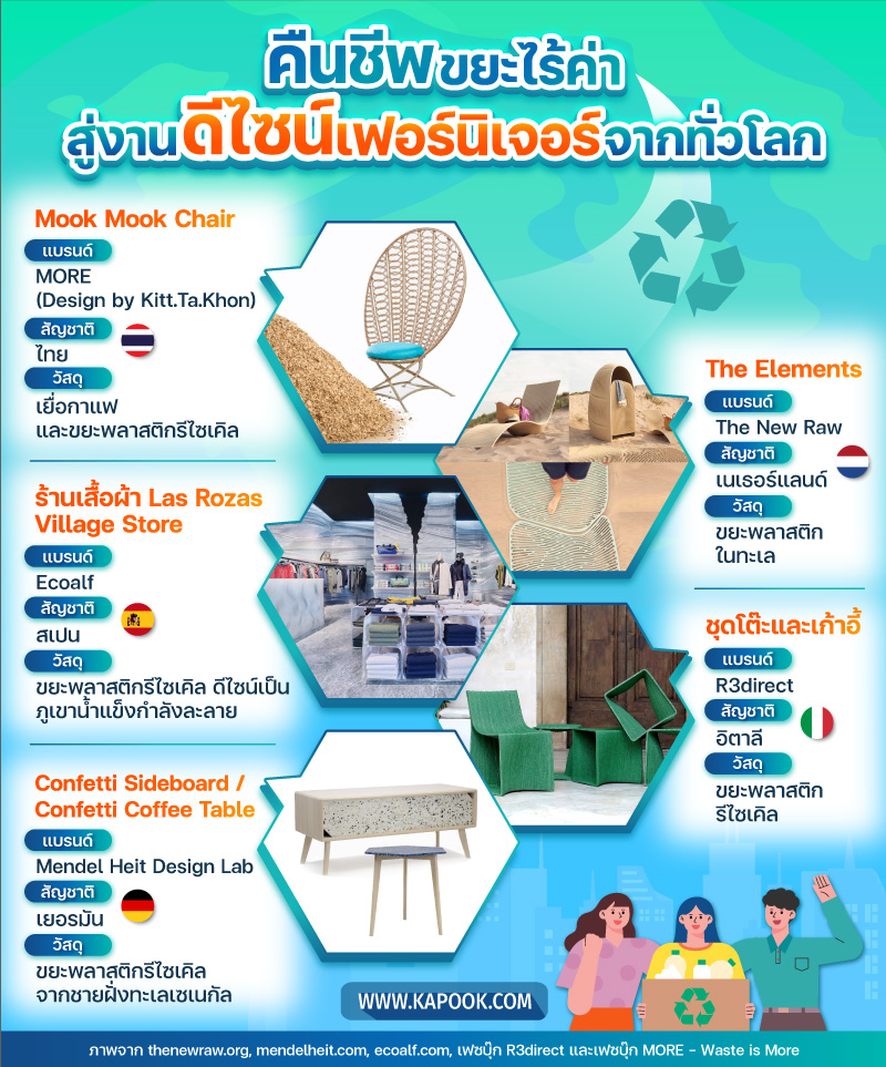 ขยะรีไซเคิล