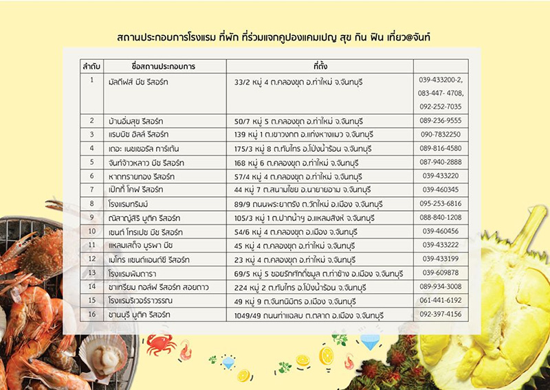 โปรโมชั่นที่พักลดราคา