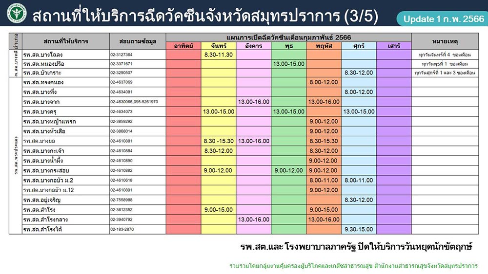 ฉีดวัคซีนโควิด