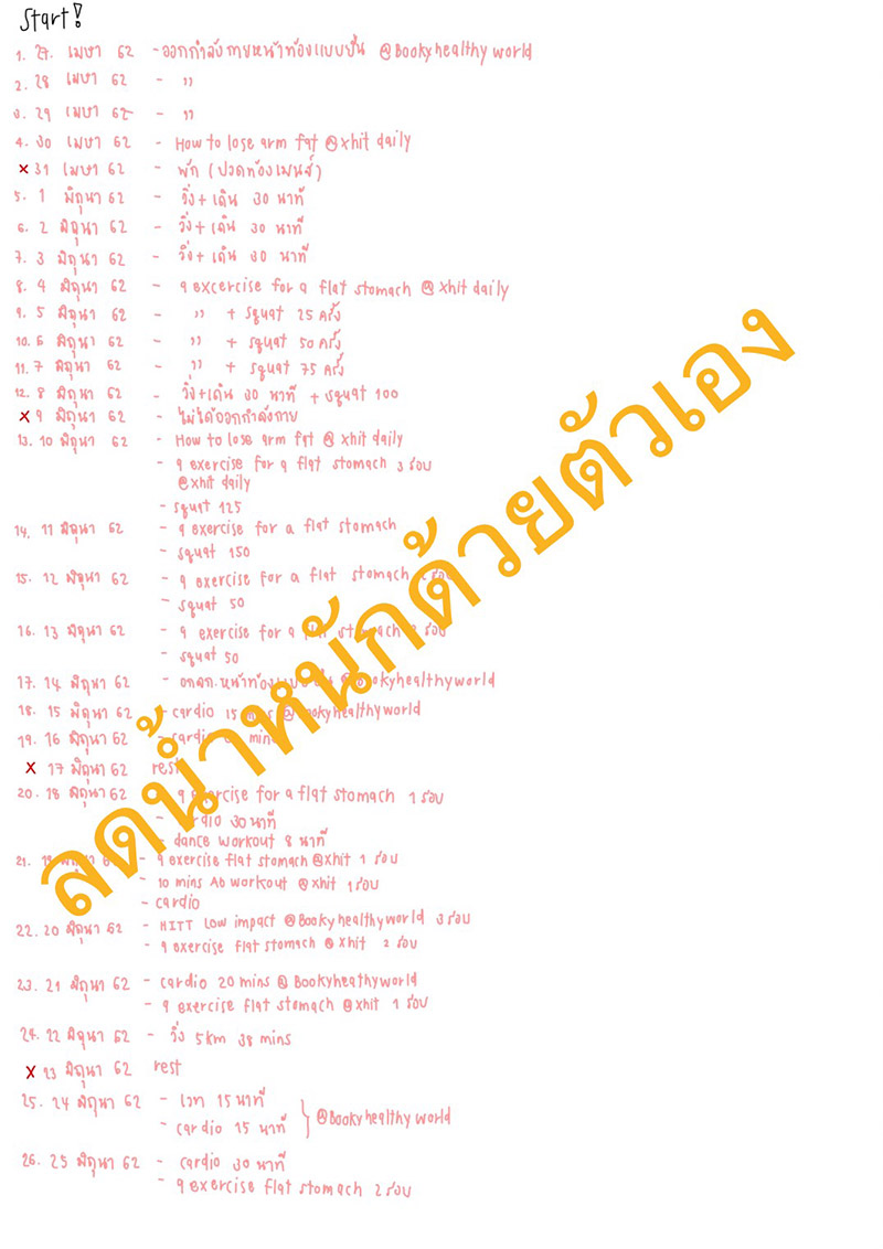 รีวิวลดน้ำหนัก