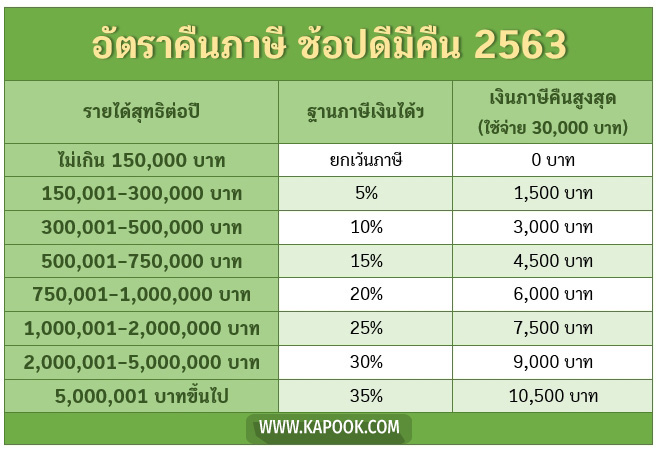 ลดหย่อนภาษี