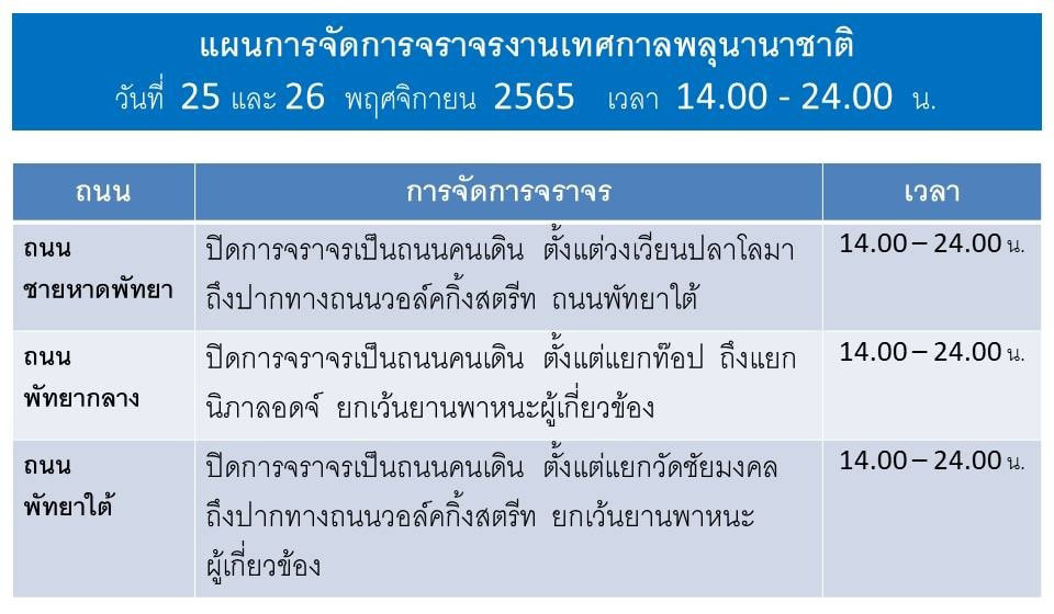 งานพลุพัทยา 2565