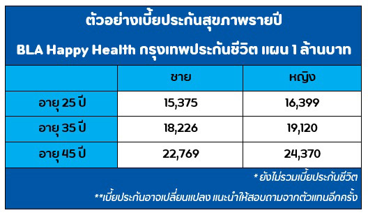 ประกันสุขภาพ
