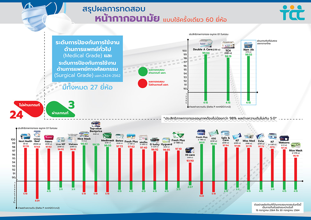 หน้ากากอนามัย