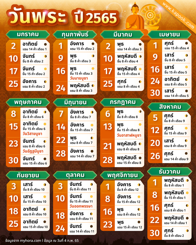 ปฏิทินวันพระ ปี 2565