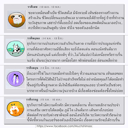 ราหูย้าย 2566