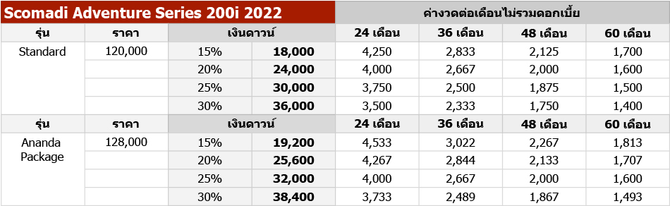 Scomadi Adventure Series 200i 2022